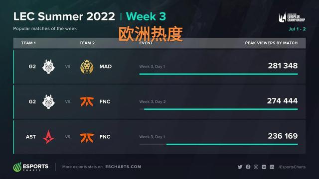 关键词是 关键词是